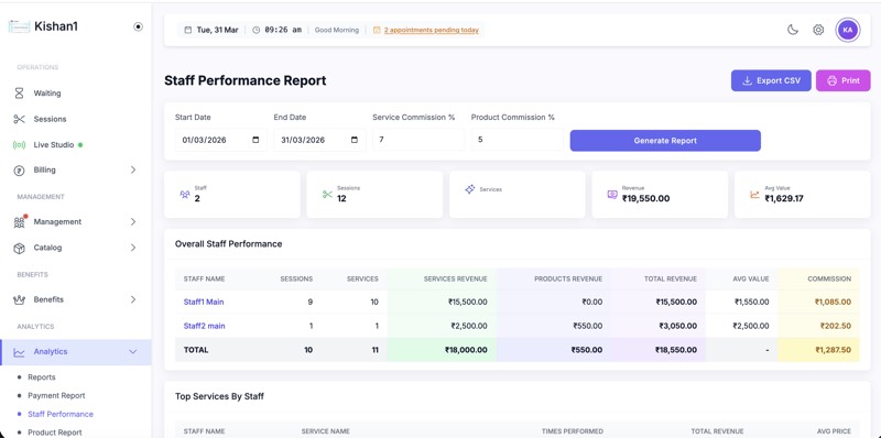 Gloxi Staff Performance Report